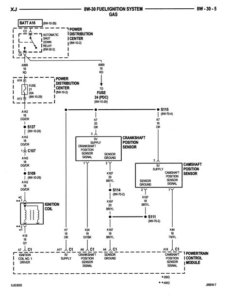 1998 Jeep Cherokee Ignition Wiring Diagram