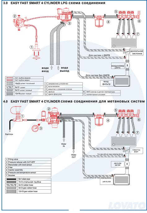 Lovato Smart Wiring Diagram